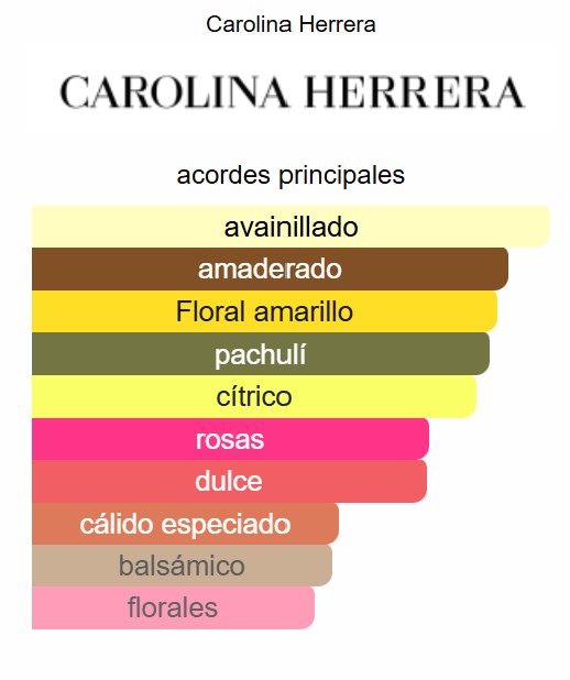 GOOD GIRL BLUSH EXILIR - 80ML EDP - Imagen 3