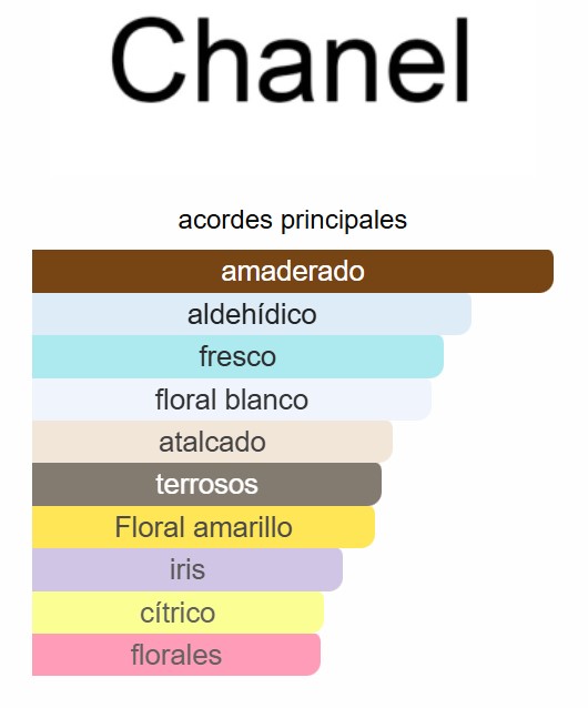 CHANEL NO 5 - 100 ML EDP - Imagen 3