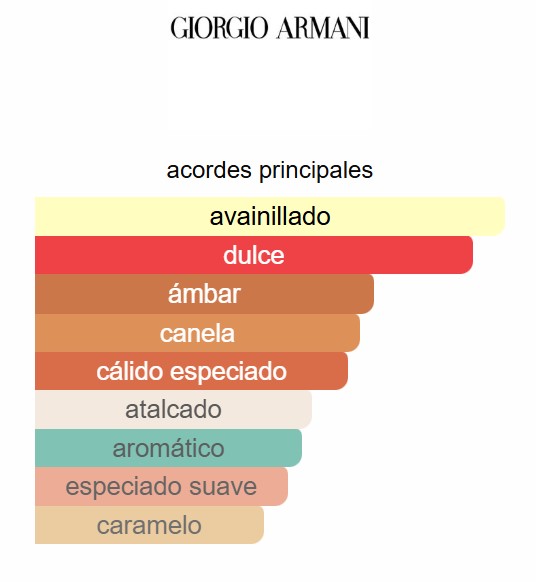 STRENGER WITH INTENSELY - 100 ML EDP - Imagen 3